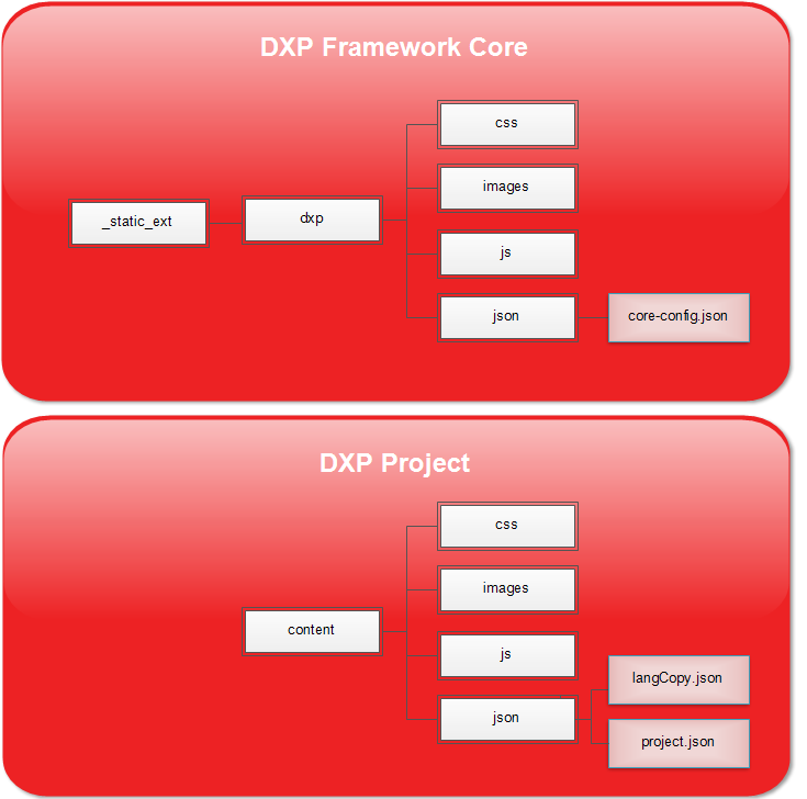Folder Structure
