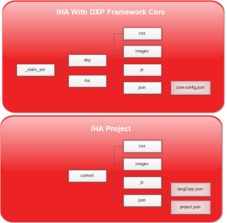 Folder Structure