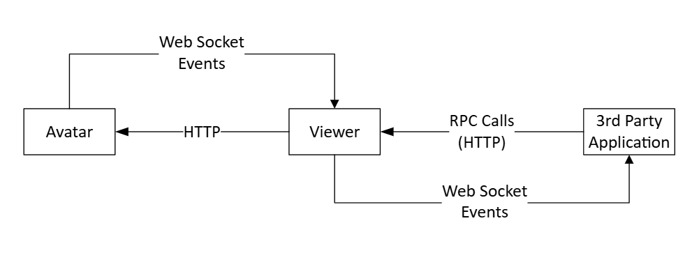 RPC Mode Interaction ViewerRPCMode